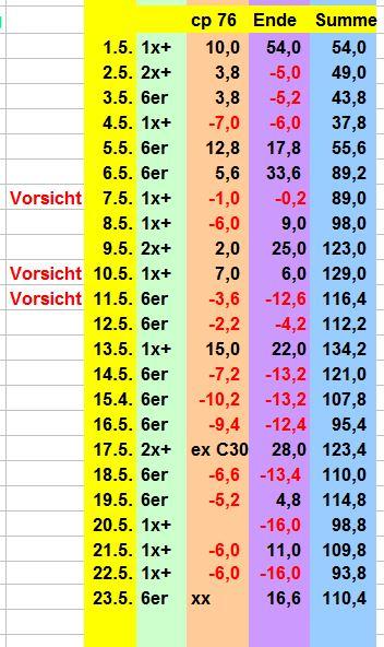 256721616_BildSpieltestMai2018.JPG.cb0c1976efb23ce0c0d263f2c6158340.JPG