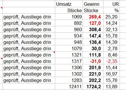 29872489_Ergebnisseab3-2018.JPG.2f0e3cb697fe8ffb69f0d328acf11850.JPG