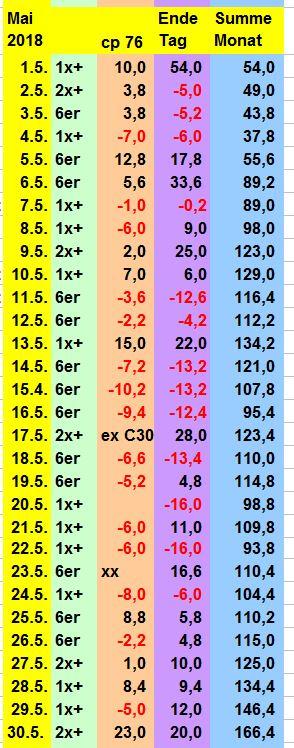 549249302_BildSpieltestMai2018.JPG.4a8c14dabcae7026a842487ffba9cfc6.JPG