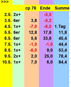 5af53e7680b10_BildSpieltestMai2018.JPG.e6b9efb5e881c2e4ad2d35346cbd9d24.JPG