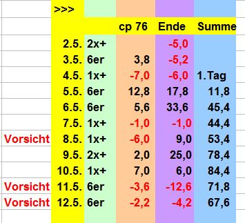 5af7d959c357b_BildSpieltestMai2018.JPG.f601a782210ddb7cd7a2310d0d640b54.JPG