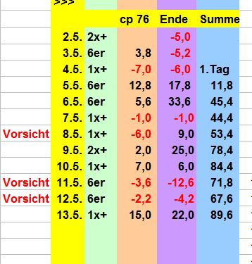 5af91e4ada5de_BildSpieltestMai2018.JPG.cc024fbd43b339189becbb01a54ce2b1.JPG