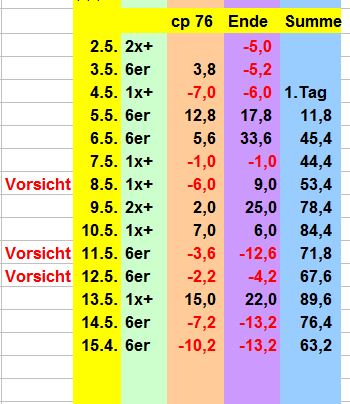 5afbbd3e0e3b4_BildSpieltestMai2018.JPG.abbe712aaa7dae9922ecc7aceab9bade.JPG