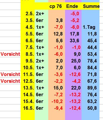 5afd0d2744c5b_BildSpieltestMai2018.JPG.79edd975476ed486f9a952d808f315dd.JPG