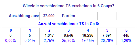 Wieviele_verschiedene_TS_in_6_Cps_01.png.d3159fc6b32c8958f087912ce629b5a8.png