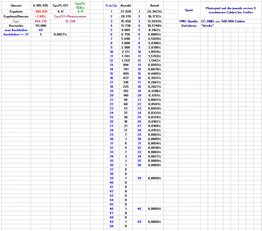 2044311329_Erscheinungshufigkeiten_05.thumb.png.30c40a299ba9583fff2d7b3727710065.png