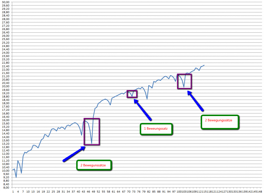 EQUITYVERLAUF_mit_BewegungsstreckenMUSTER.png