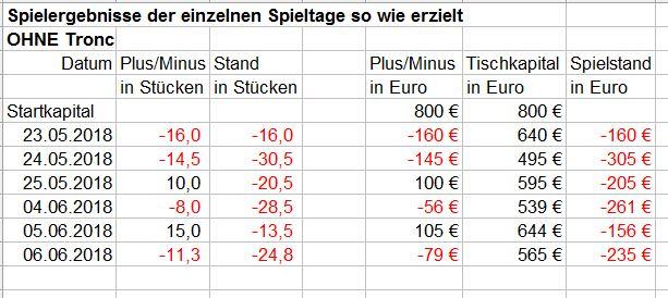 Spielstand.JPG.87c4fb0ab3ab0aca31f75a40c3cf6403.JPG