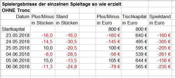 Spielstand.JPG.87c4fb0ab3ab0aca31f75a40c3cf6403.JPG