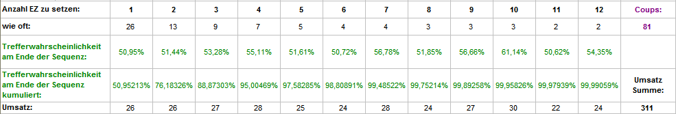 1930988314_Satztabelle_Flchenprogression.png.284c73abbfc2d2fd800ec19ad671eaab.png