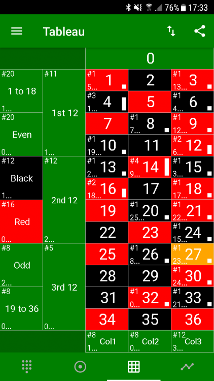 prognóstico para o jogo de hoje