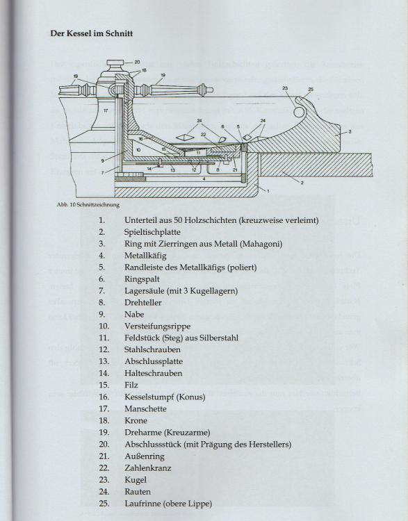 967900486_RouletteKesselimSchnitt.jpg.eb1af4bf6644ff50aaaf7732b913ef9d.jpg