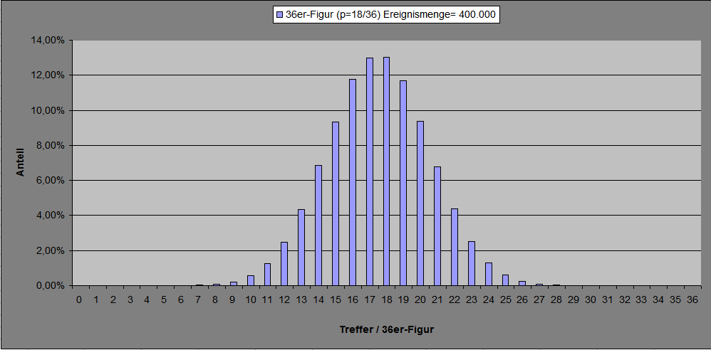 36er-Figur_binom.png.82ccf8c38cb5f9dad17a1dbd06e8fd49.png