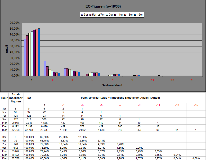 EC-Figuren_3-15_SaldoPlus1.png.fdb56ac3dc08fde6c038e0c097458cbf.png