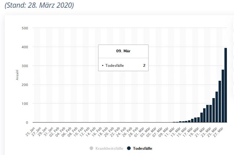 14709833_TodesfallstatistikCovid-19.jpg.1e87553e50a7d4e96d587fffe1dd9511.jpg