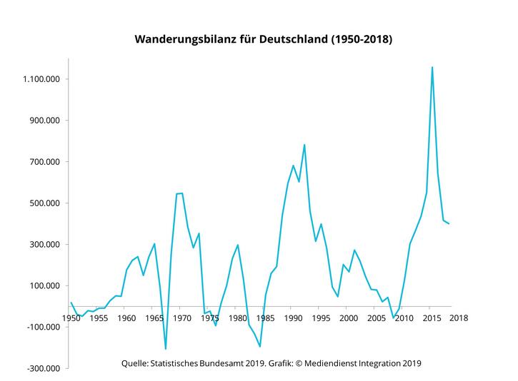 Zuwanderungsbilanz.jpg.e415a2210f4eadb8d822d7daf21fae98.jpg