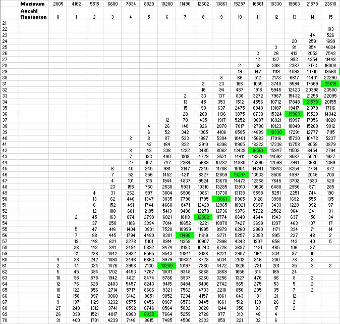 restantenEntwicklung15bis0-1.jpg.2f17a84e11e03dcd8b8776fc94d7cfc6.jpg