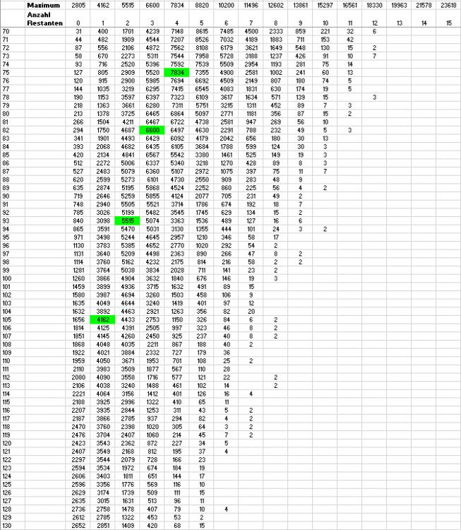 restantenEntwicklung15bis0-2.jpg.173ffcdca4fb25ac2e7918ebd955eb25.jpg