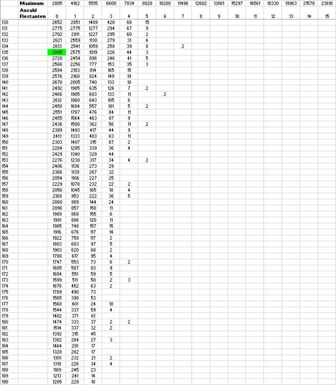 restantenEntwicklung15bis0-3.jpg.48b8bdbee4e85b7d5a4dc67fc25081db.jpg