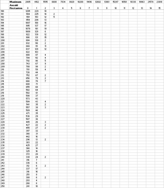 restantenEntwicklung15bis0-4.jpg.af84d382f7f241b308dac70c4bbe3321.jpg