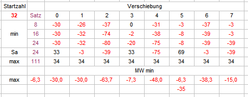 1697879439_HansDampfundCharlySetzweise_22.png.bb8728e09d42e4429bbf9e16f650949d.png