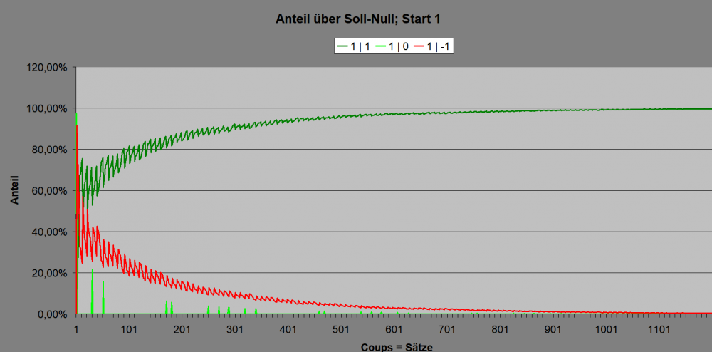 541325801_HansDampfundCharlySetzweise-Dia_09.png.b9f4817401e8036d9fc1cb9bae594409.png