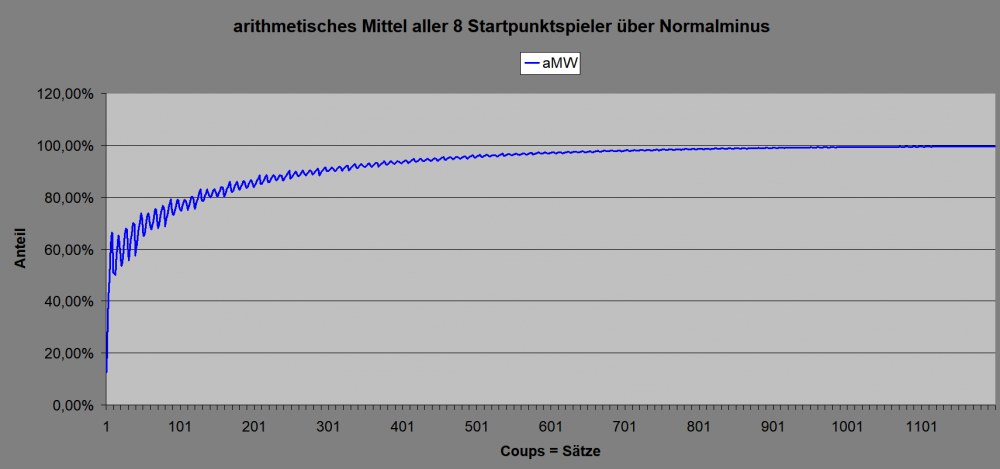 751989237_HansDampfundCharlySetzweise-Dia_08.png.06bb76fa059c9c34d4dd57c0060b029f.png