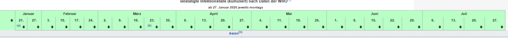 1315033530_BesttigteInfektionsflle(kumuliert)nachDatenderWHO.png.260008d261d80d2bb14fa5894cff3654.png