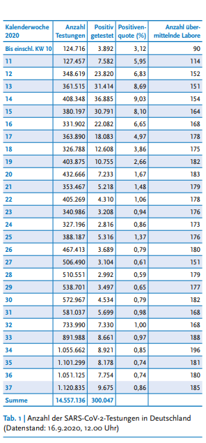 469110774_AnzahlderSARS-Cov-2-TestungeninDeutschland.png.19d8808bae2e6b39a95df08ea70622fa.png