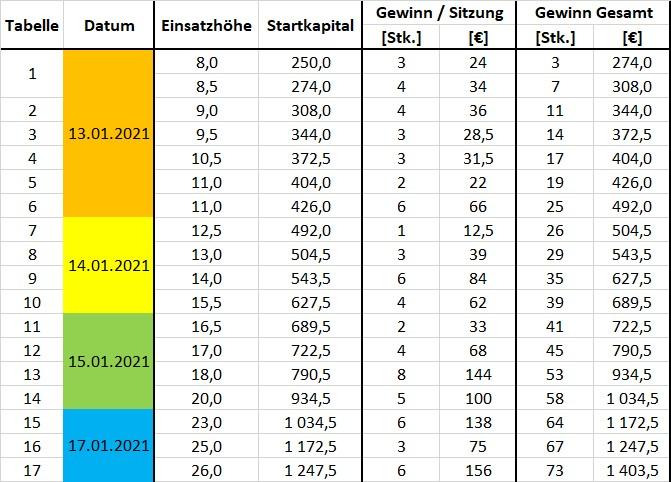 1408823522_Wochenbersicht.jpg.03bf36ca86e237dfd44b408437077787.jpg