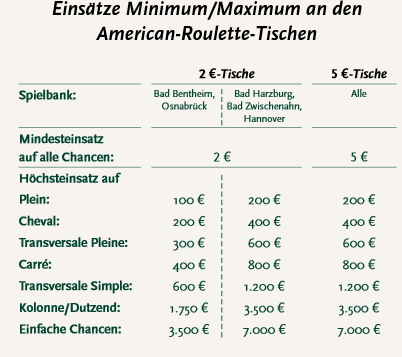 1380491849_LimitsNiedersachsen.PNG.120f2ccba9feda64da7a7f1d10cc0dc3.PNG