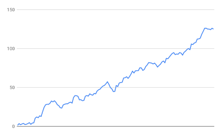 Rou_Chart_fuer_Paroli.png.c9f2a738357ed6e7e65057af354f82cc.png