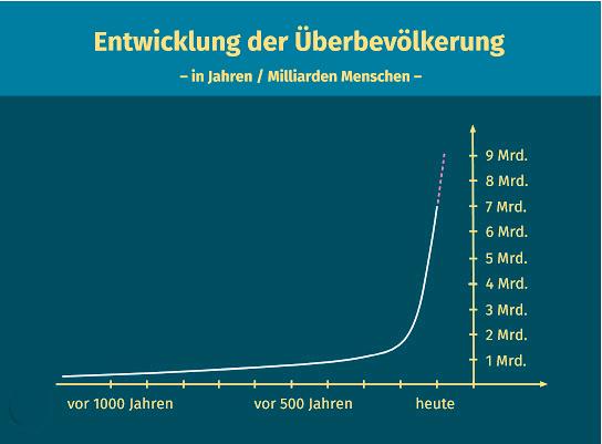 409604006_Entwicklungberbevlkerung.jpg.2f222ea19136dfa5160bb84a863d2ca8.jpg