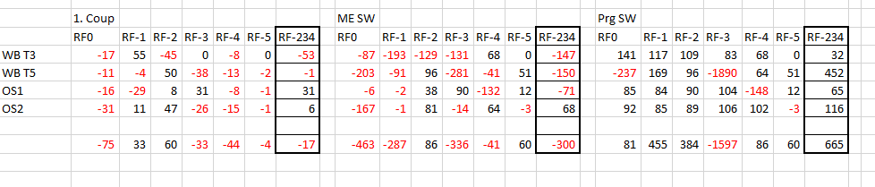 langalleTische0106.PNG.b856a55c36c8faf353c6c4e0c7f7612e.PNG