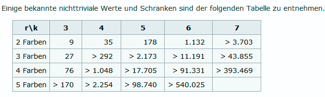 vanderWaerden_01-01.png.7d932da69f393ab01587b2984cd36c04.png