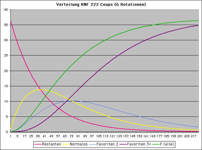 Verteilung-RNF_Grafik2.gif.9fc66ace47ed8015062fe8a1a492f3bc.gif
