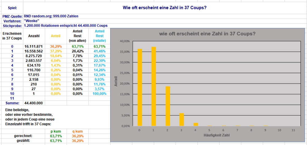 wieoftZahlin37Cps.png.1a83ec7099134329c9cf531a3fd86772.png