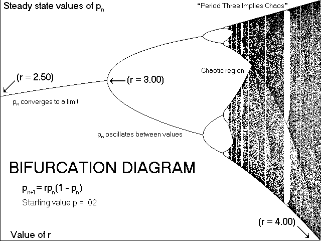 Bifurkation.gif.bc132e413adc2a341c535752abd13bed.gif