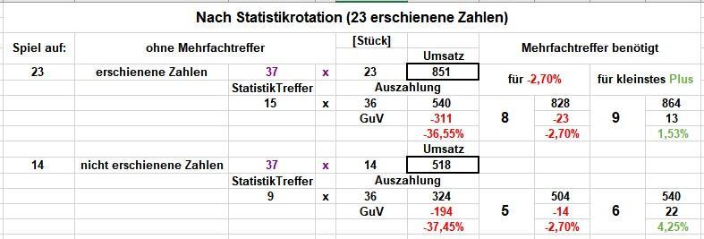 Statistikrotation.jpg.c42f87af75fbeac97a02b6b59d021e88.jpg