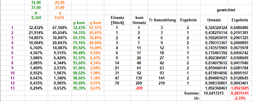DrittelC_Martingalbis12.png.205154afe9be5d2636e009bff6666b8f.png