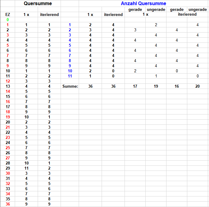 Quersumme.png.3e1fea51e388d34efef6bb82244ff349.png